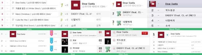 少女時代-TaeTiSeo《Dear Santa》橫掃音源榜