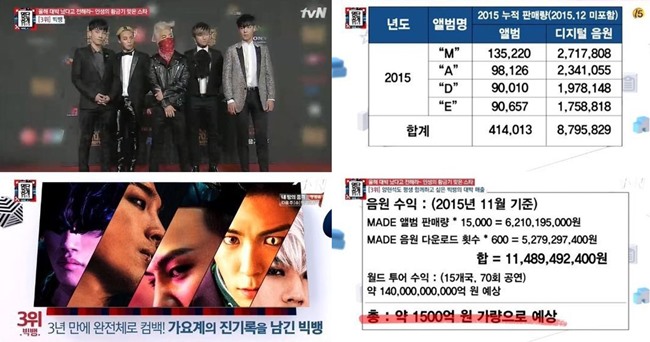 BIGBANG @ 名單公開 2015 BIGBANG @ 名單公開 2015