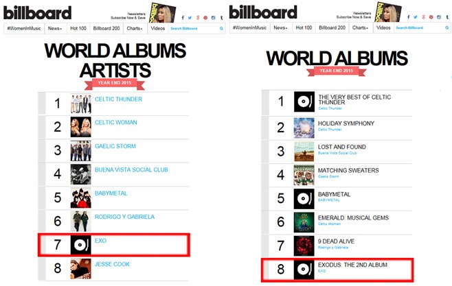 EXO 進入 Billboard 兩項年終榜