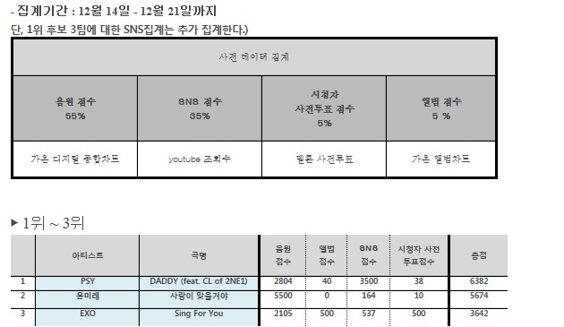 20151226 人氣歌謠一位