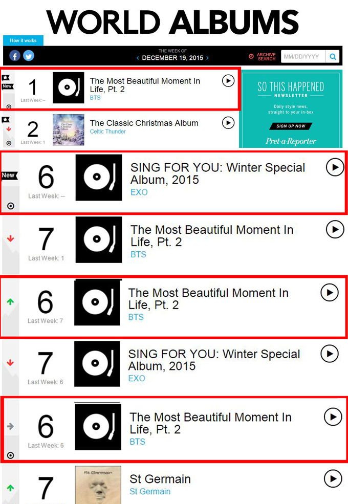 BTS 防彈少年團@Billboard 世界專輯榜 TOP10