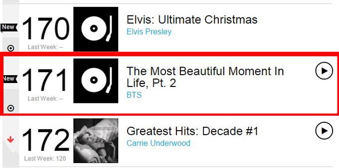 BTS 防彈少年團@Billboard top 200