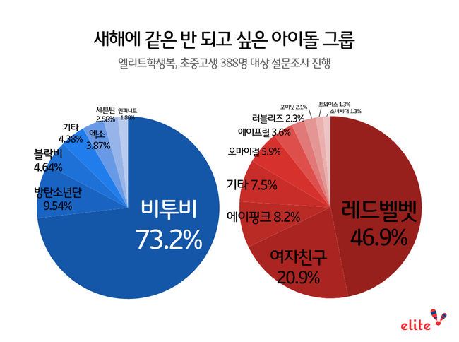 Elite 調查「最想當同學的偶像」票選 Elite 調查「最想當同學的偶像」票選