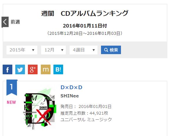 SHINee《D×D×D》獲公信榜週冠軍