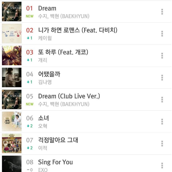 Chan Yeol IG《Dream》音源一位 Chan Yeol IG《Dream》音源一位