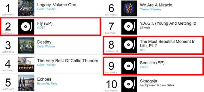 GOT7、LEE HI、BTS 防彈少年團@Billboard GOT7、LEE HI、BTS 防彈少年團@Billboard