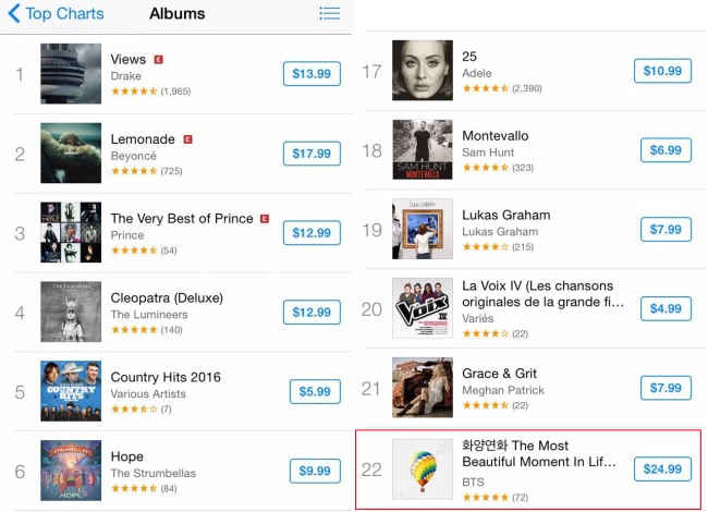 BTS 防彈少年團 登北美 iTunes 專輯排行榜