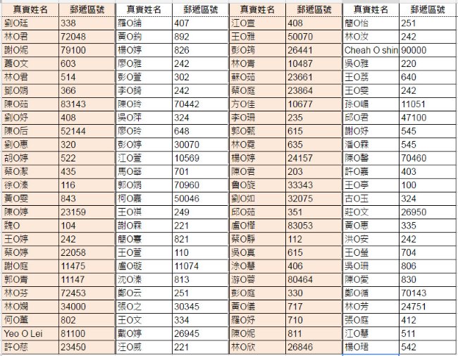 活動「推薦韓國必做」得獎名單
