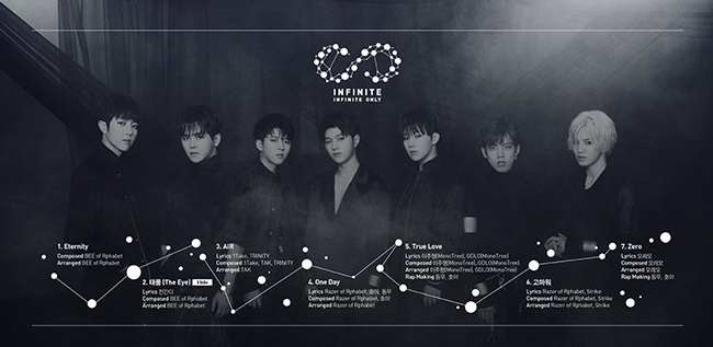 INFINITE《INFINITE ONLY》曲目表(來源：INFINITE@Facebook)