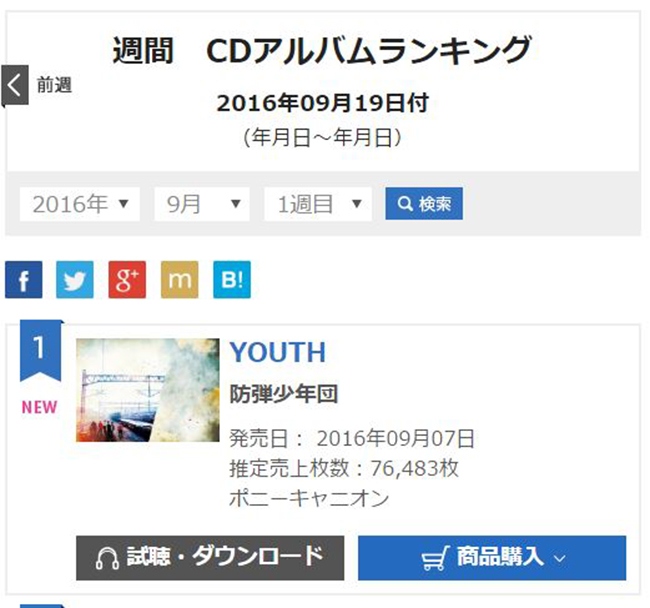 BTS 防彈少年團日專《YOUTH》@Oricon