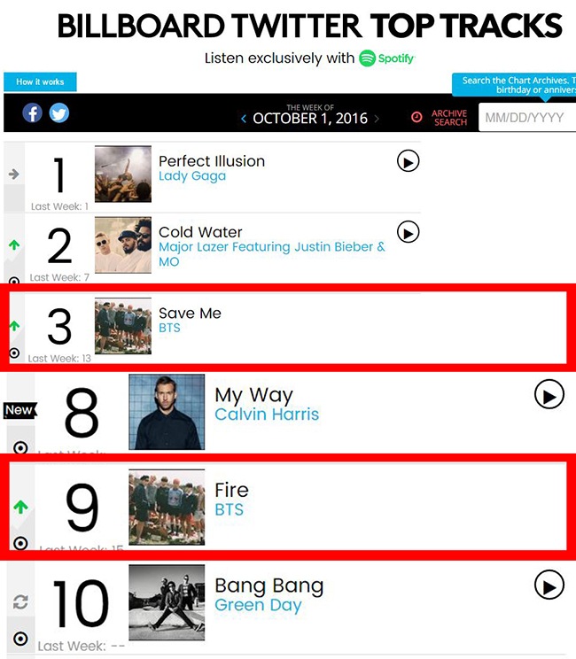 BTS 防彈少年團@Billboard 推特熱門歌曲排行榜(來源：Billboard)