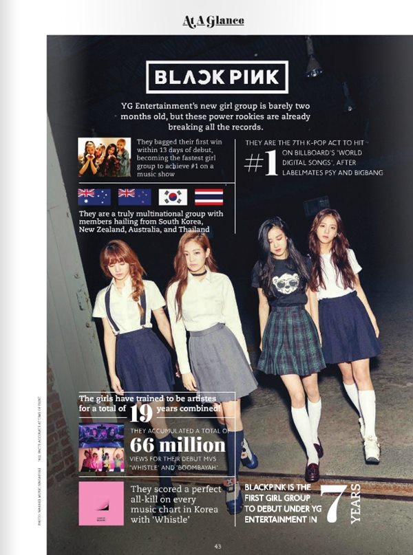 BLACKPINK《Teenage》內頁