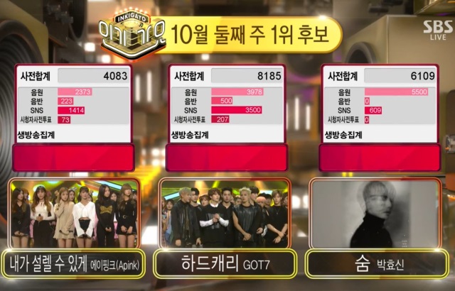20161009 人氣歌謠一位