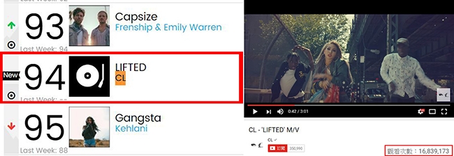 CL@Billboard The Hot 100、《LIFTED》MV 截圖