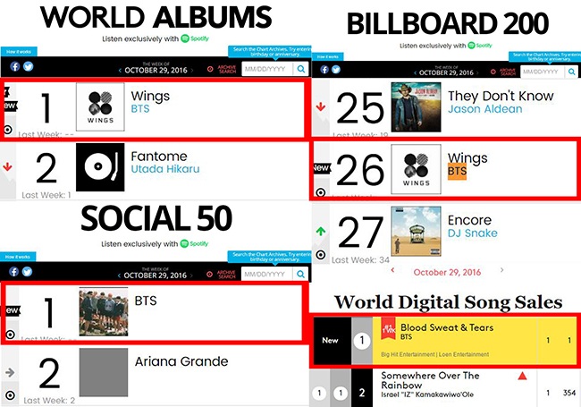 BTS 防彈少年團@Billboard