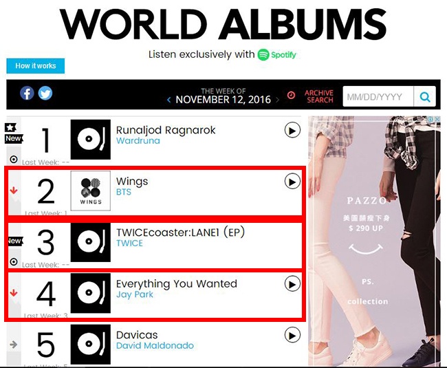 BTS 防彈少年團、TWICE、朴宰範@Billboard(來源：Billboard)
