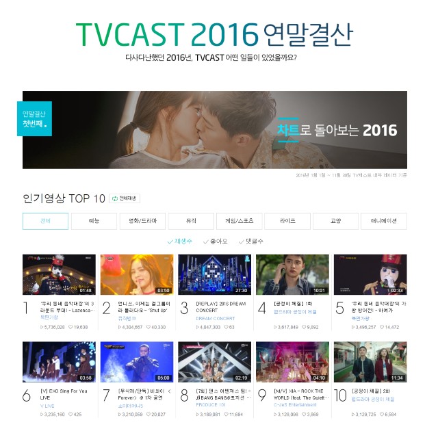 Naver TVcast 2016 年末結算 (來源：Naver TVcast)