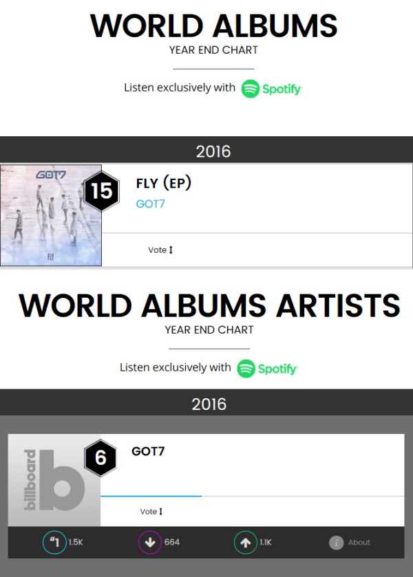 GOT7 告示牌年度排行榜