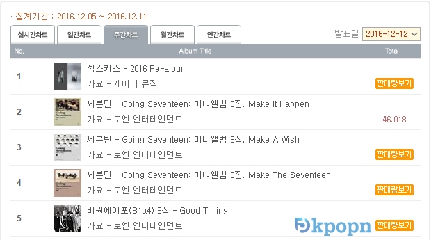 SEVENTEEN《GOING SEVENTEEN》HANTEO 周榜