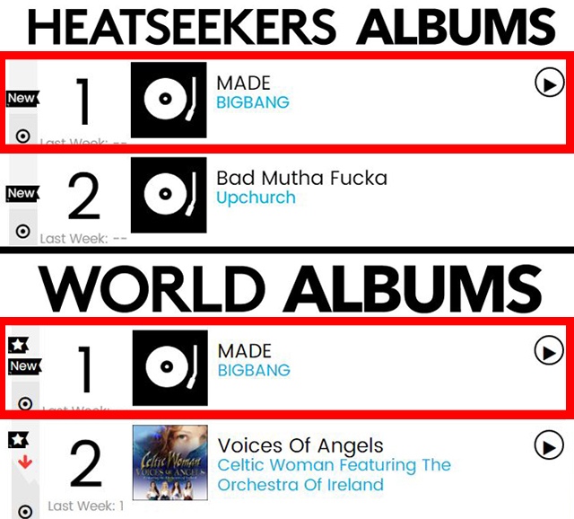 BIGBANG《MADE》專輯@Billboard 