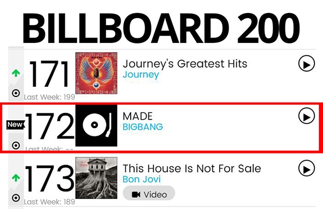 BIGBANG《MADE》專輯@Billboard 