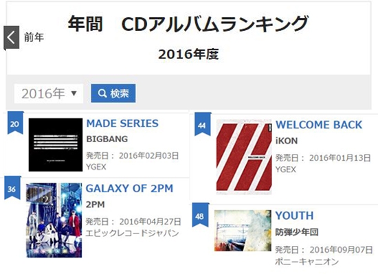 BIGBANG、2PM、iKON、BTS 防彈少年團@Oricon 專輯年榜(來源：Oricon)