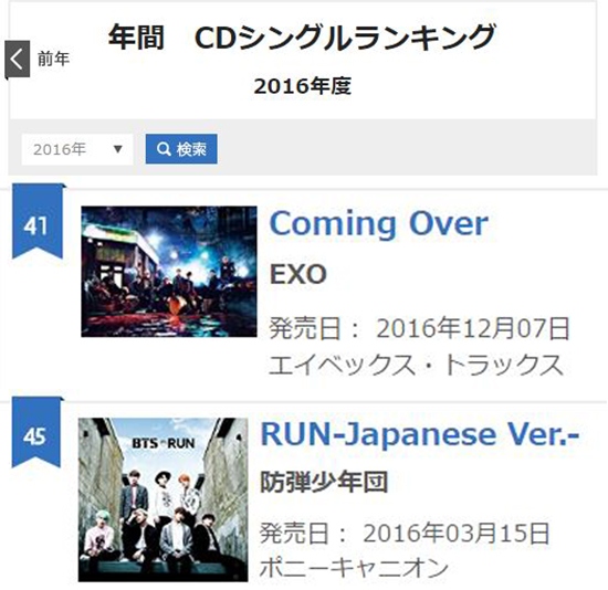 EXO、BTS 防彈少年團@Oricon 單曲年榜(來源：Oricon)