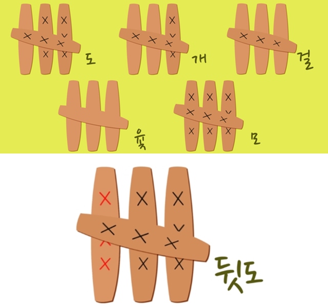 傳統遊戲-擲柶-棍棒