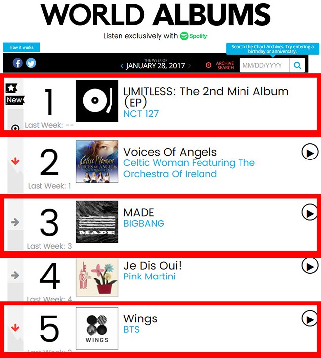 Billboard 2017年1月28日世界專輯榜榜單