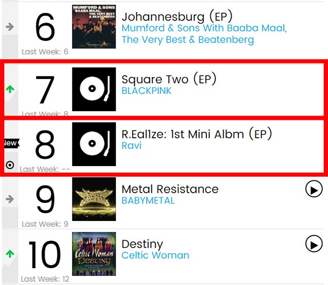 Billboard 2017年1月28日世界專輯榜榜單