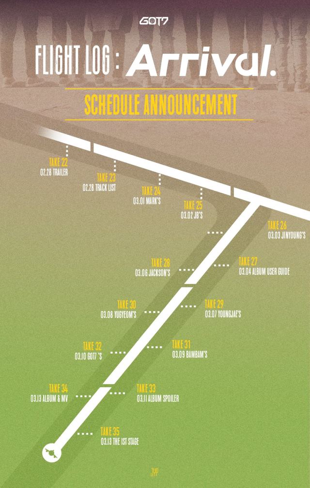 GOT7《FLIGHT LOG: ARRIVAL》行程表