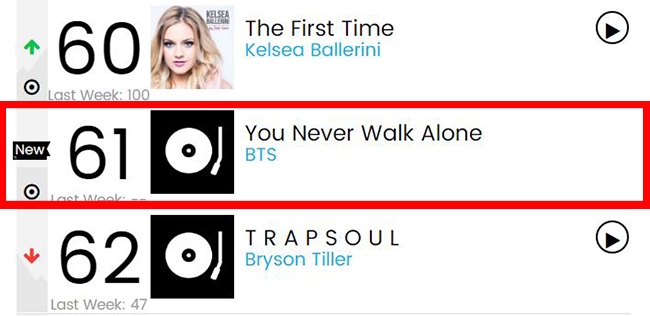 BTS 防彈少年團《YOU NEVER WALK ALONE》@Billboard 200
