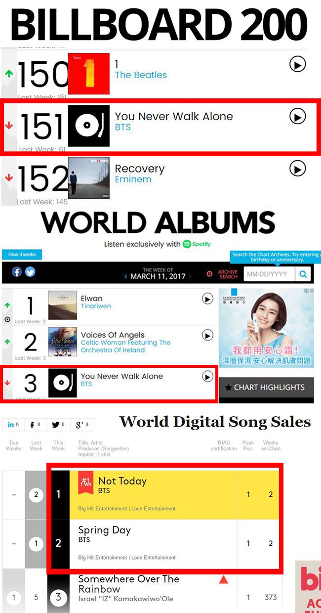 BTS 防彈少年團@Billboard