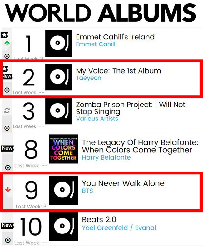 太妍、BTS 防彈少年團@Billboard