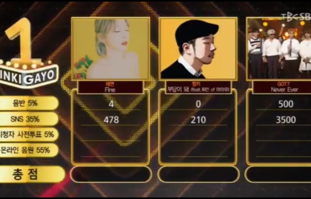 20170326 人氣歌謠一位