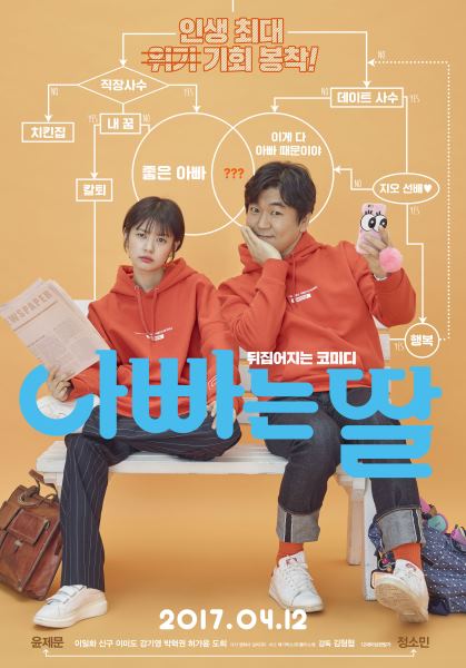 《爸爸是女兒》海報 (來源：DAUM MOVIE)