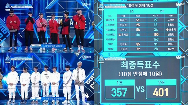 《PRODUCE 101》節目截圖