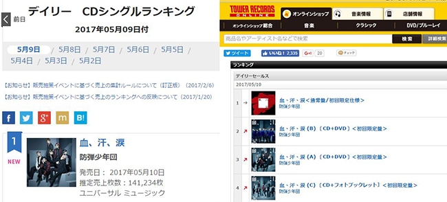 BTS 防彈少年團日單《血、汗、涙》@Oricon、Tower Records