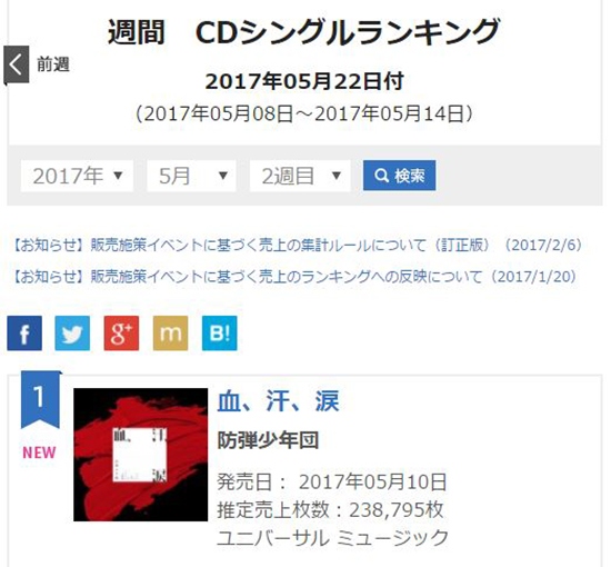 BTS 防彈少年團《血、汗、涙@Oricon
