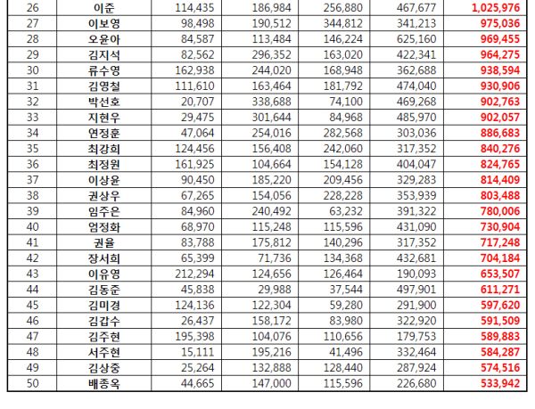 電視劇演員品牌信譽五月調查