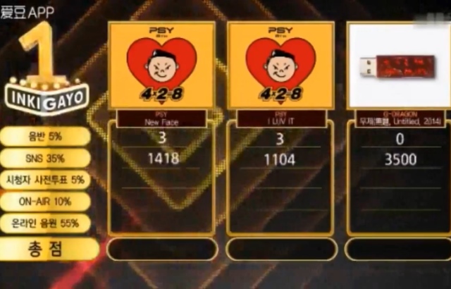 20170618 人氣歌謠一位