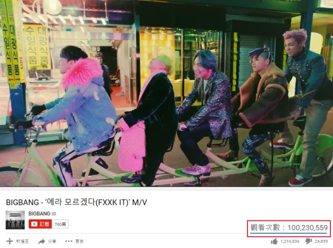 BIGBANG《FXXK IT》MV 瀏覽破億