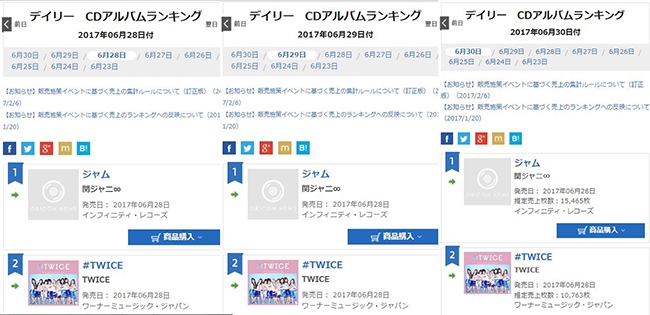 TWICE@Oricon