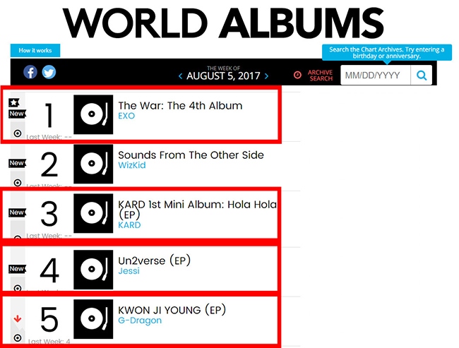 Billboard 世界專輯榜單