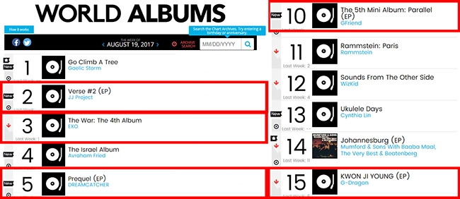 JJ Project、DREAM CATCHER、GFRIEND@Billboard