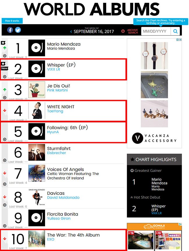 VIXX LR、泫雅、太陽、EXO@Billboard