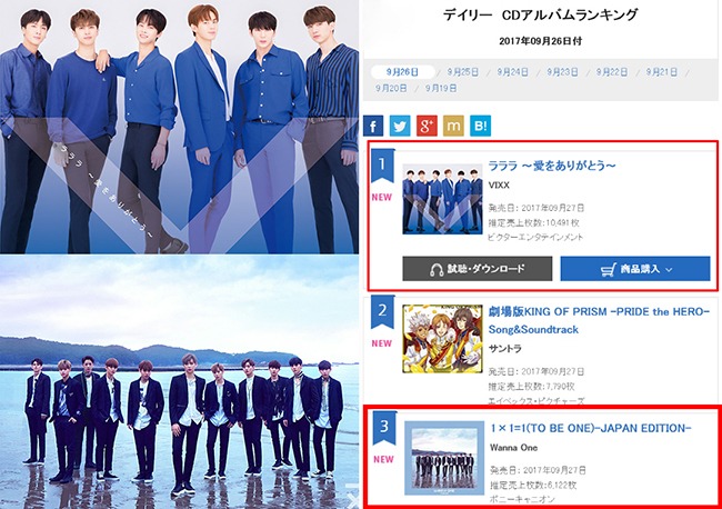 VIXX、Wanna One@公信榜(來源：各藝人經紀公司、Oricon)