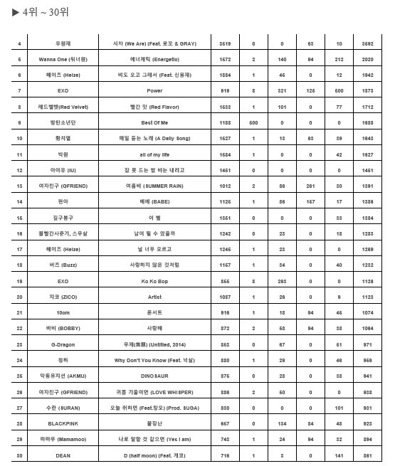 《人氣歌謠》十月第一週榜單