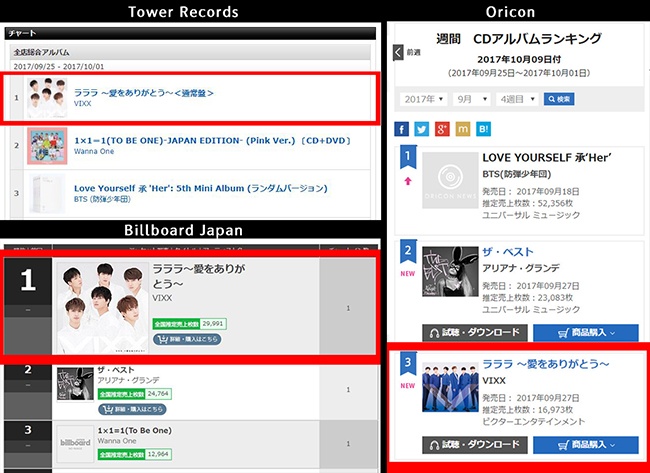 VIXX 日文專輯@Tower Records、Billboard Japan、Oricon